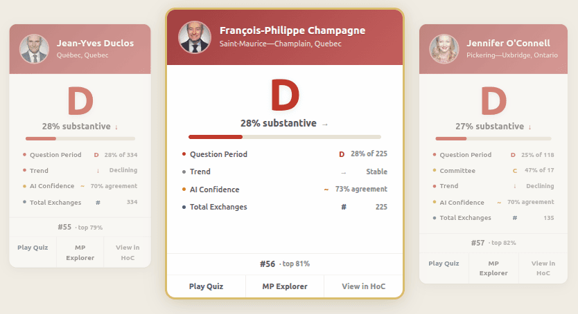 MP Q&A Scorecard playing card showing grade, score, and metrics